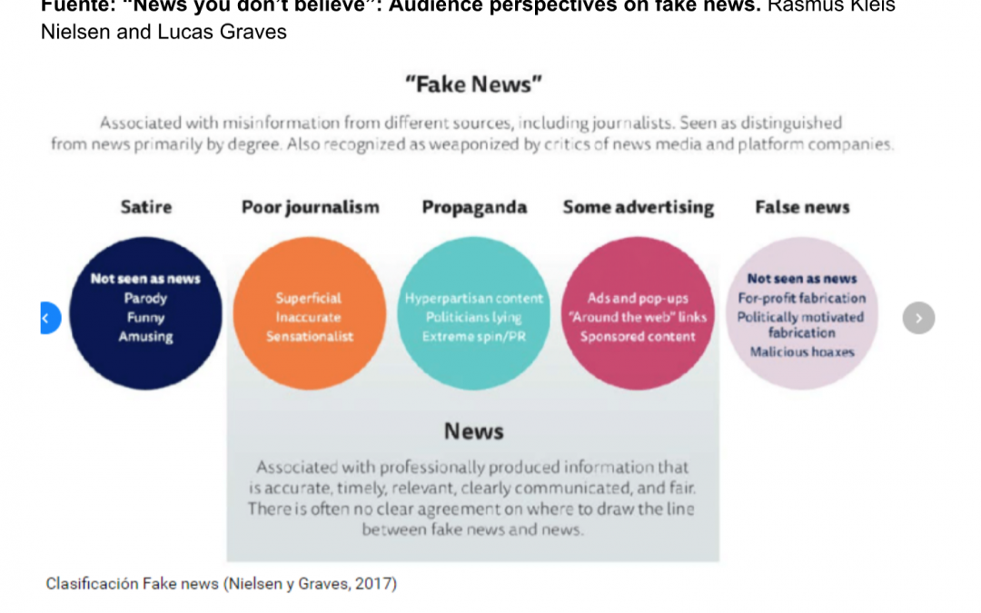 Big Data e IA aplicadas a las ‘Fake News’