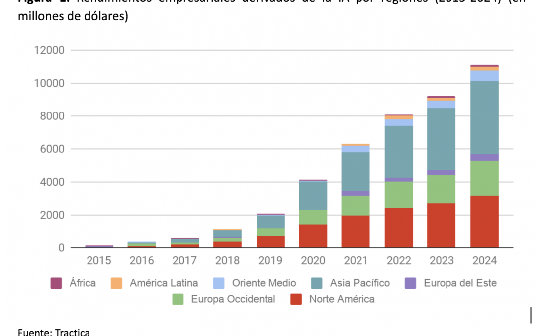 «Impacto económico de la Inteligencia Artificial» (descarga)