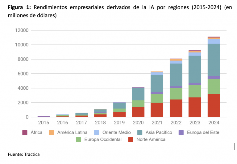 «Impacto económico de la Inteligencia Artificial» (descarga) Torre Juana OST «Impacto económico de la Inteligencia Artificial» (descarga) Torre Juana OST