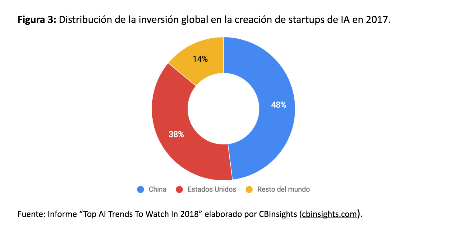 Impacto Económico De La Inteligencia Artificial Descarga Torre Juana Ost 3055