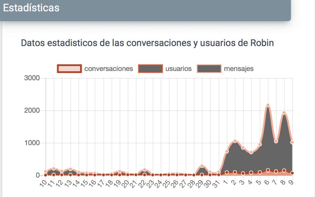 1millionbot: nuestro chatbot de salud sexual está «on fire»