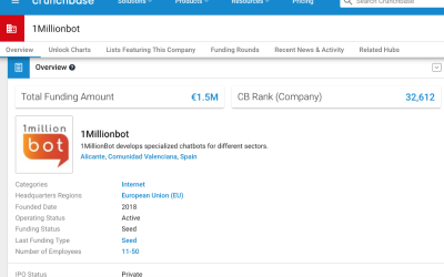 1MillionBot en Crunchbase la mayor base de datos del ecosistema startup