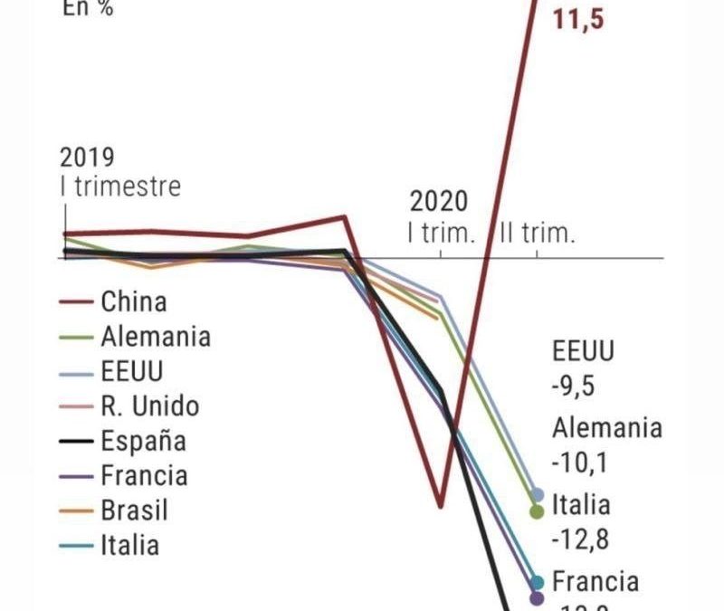 Asimilar el liderazgo económico y tecnológico de China