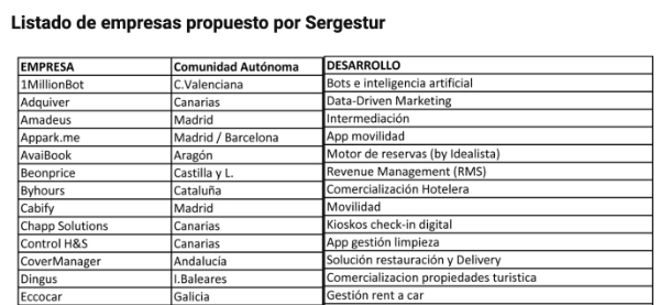 1MillionBot entre las empresas más innovadoras del sector turístico – ranking Sergestur