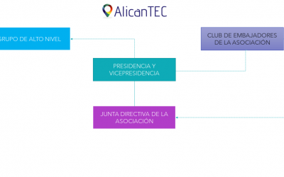 AlicanTEC presenta su nueva organización orientada a los retos actuales y futuros de la provincia de Alicante