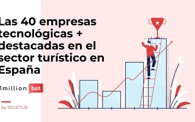 1MillionBot entre las 40 empresas más innovadoras del sector turístico español 2022