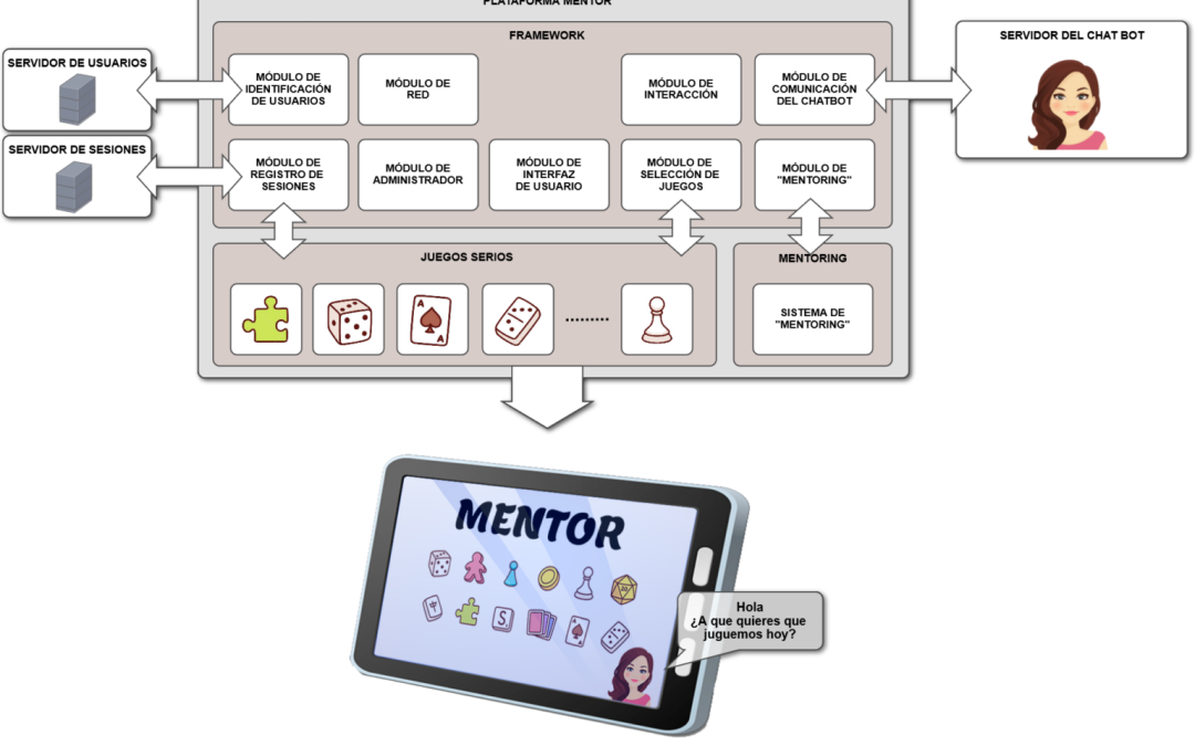 Proyecto MENTOR: plataforma innovadora para conectar y empoderar a las personas mayores