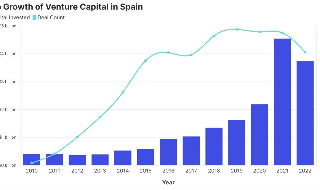 El capital riesgo en España, informe endeavor