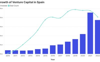 El capital riesgo en España, informe endeavor