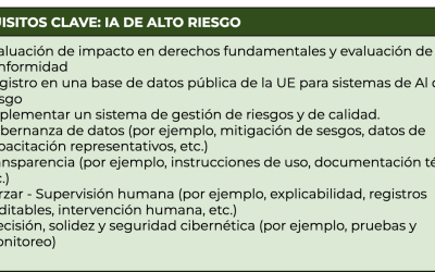 Liderazgo o lastre: ¿está Europa frenando el desarrollo de la IA con su nueva ley?