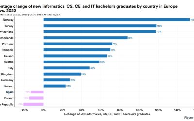 El talento informático IA y la paradoja de España (Stanford University)