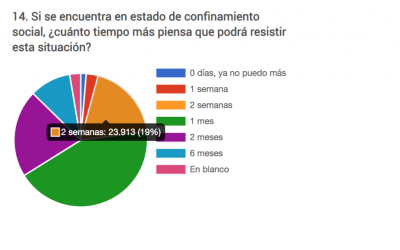 Tercera encuesta de Nuria Oliver y resultados