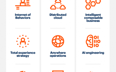 Tendencias tecnológicas en 2021 según expertos y consultoras